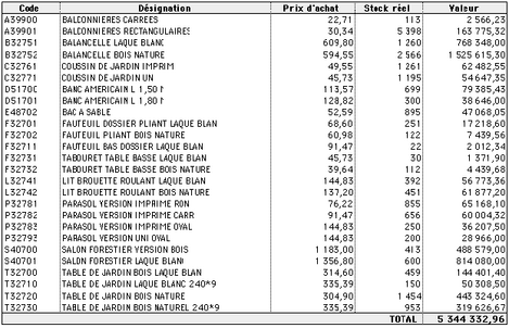 L'tat des stocks dans Ciel Gestion commerciale Mac